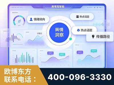 安庆-品牌舆情分析