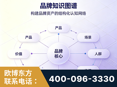 安庆-品牌知识图谱